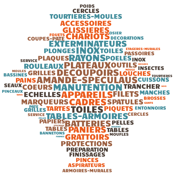 Word Cloud
